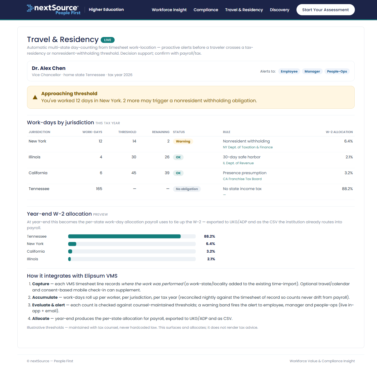 Travel & Residency — work-days by jurisdiction, threshold alerts and year-end W-2 allocation in the real product